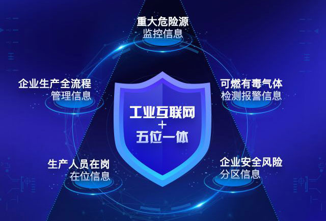 安全生产信息化平台