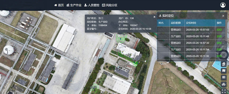 五位一体化安全生产管理