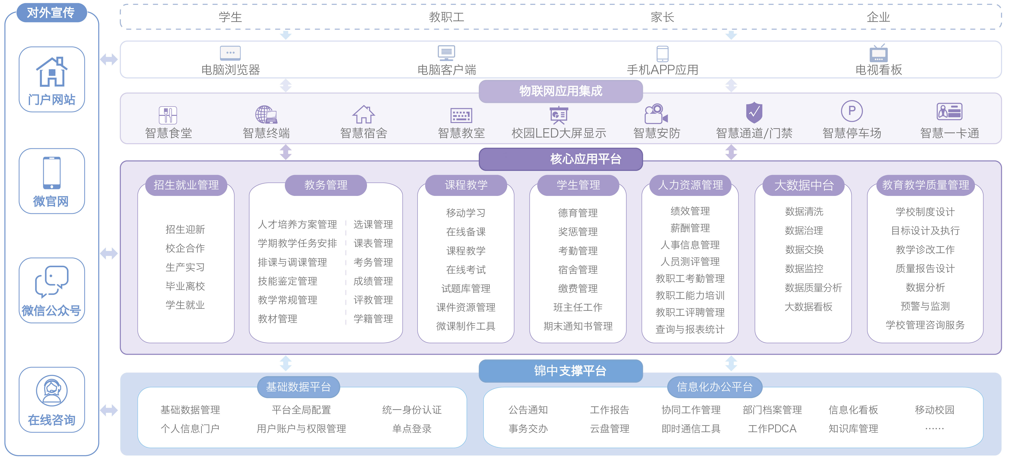 智慧校园建设方案