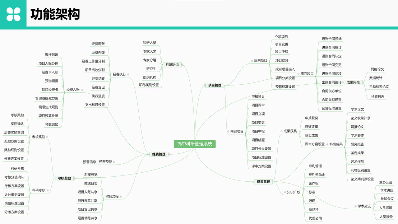 科研项目管理系统