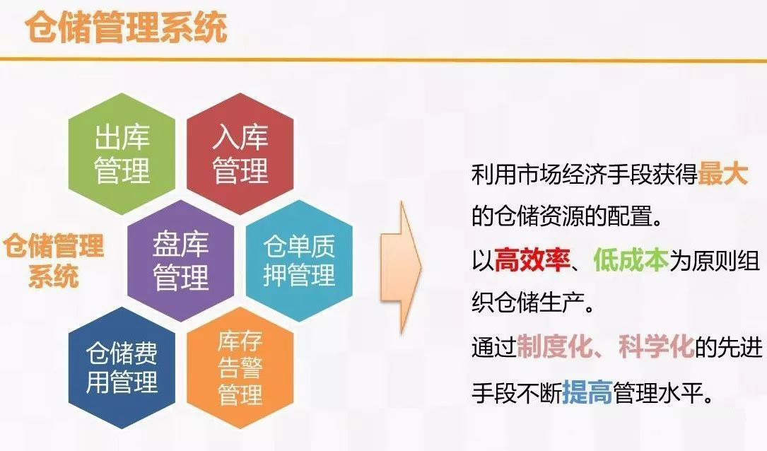 物流公司管理软件