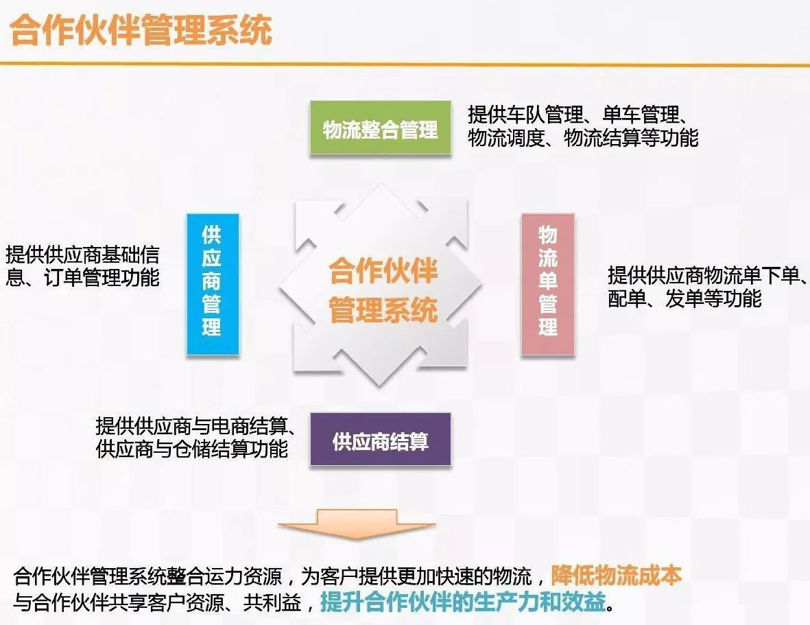 物流公司用的软件