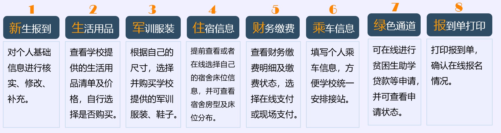 数字迎新管理系统