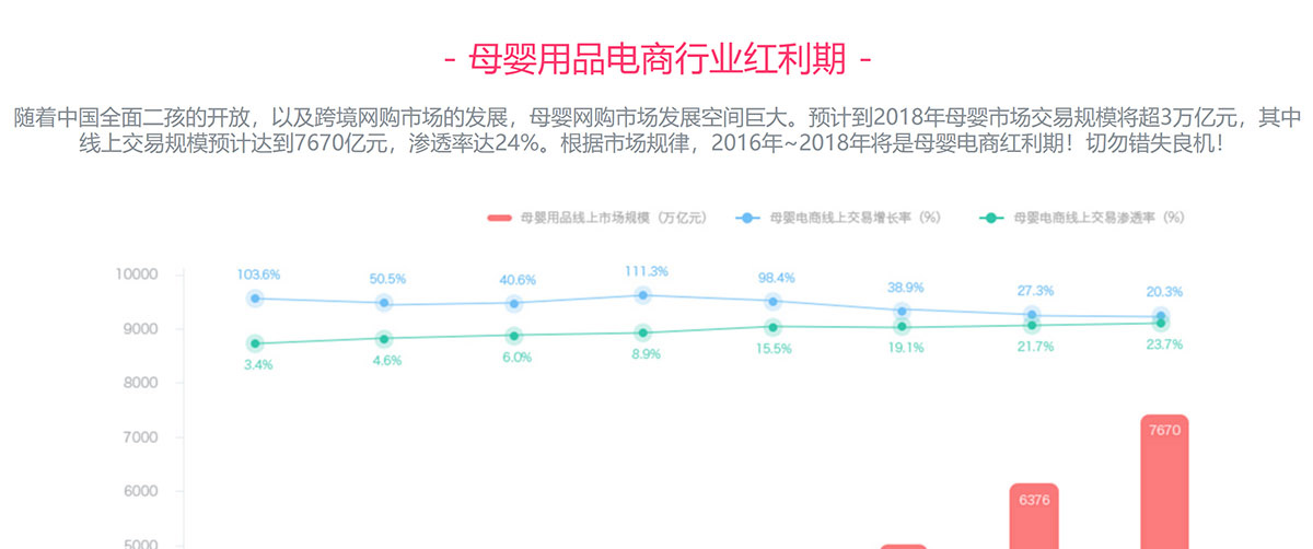 母婴用品电商系统