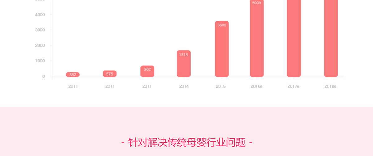 母婴用品电商网站