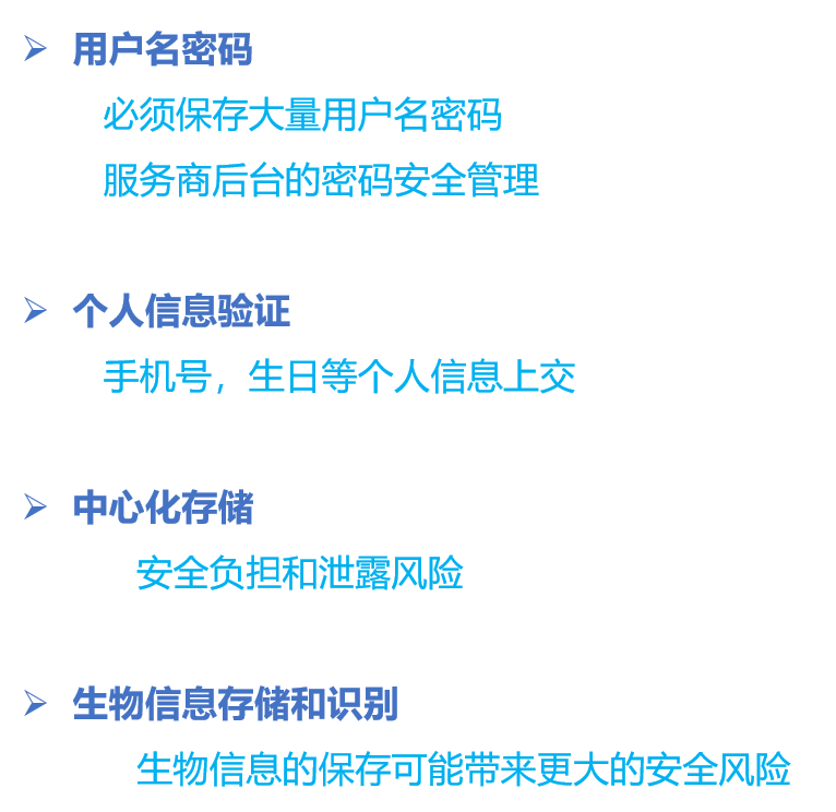 统一身份认证平台