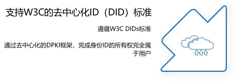 区块链统一身份认证系统