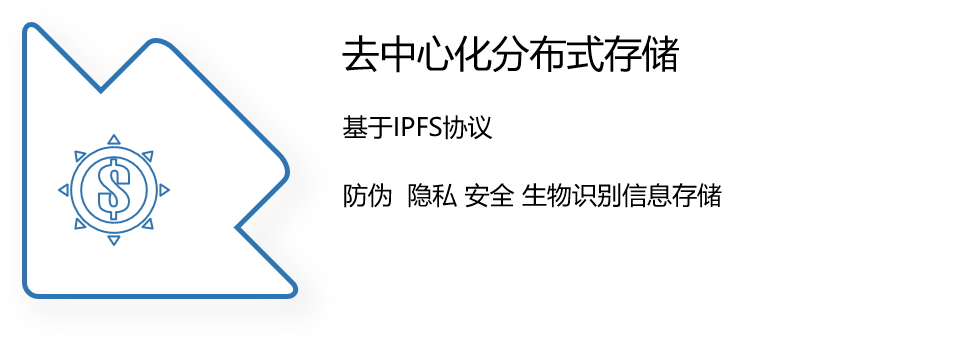 去中心化统一身份认证