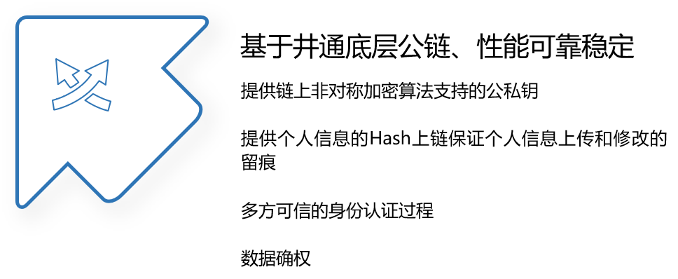 统一身份认证平台