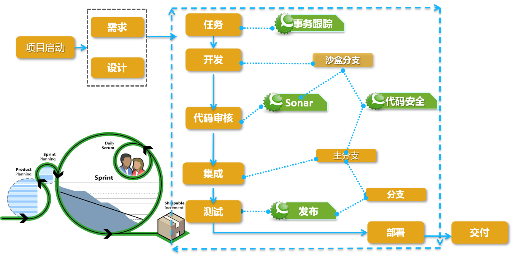 智慧校园软件开发