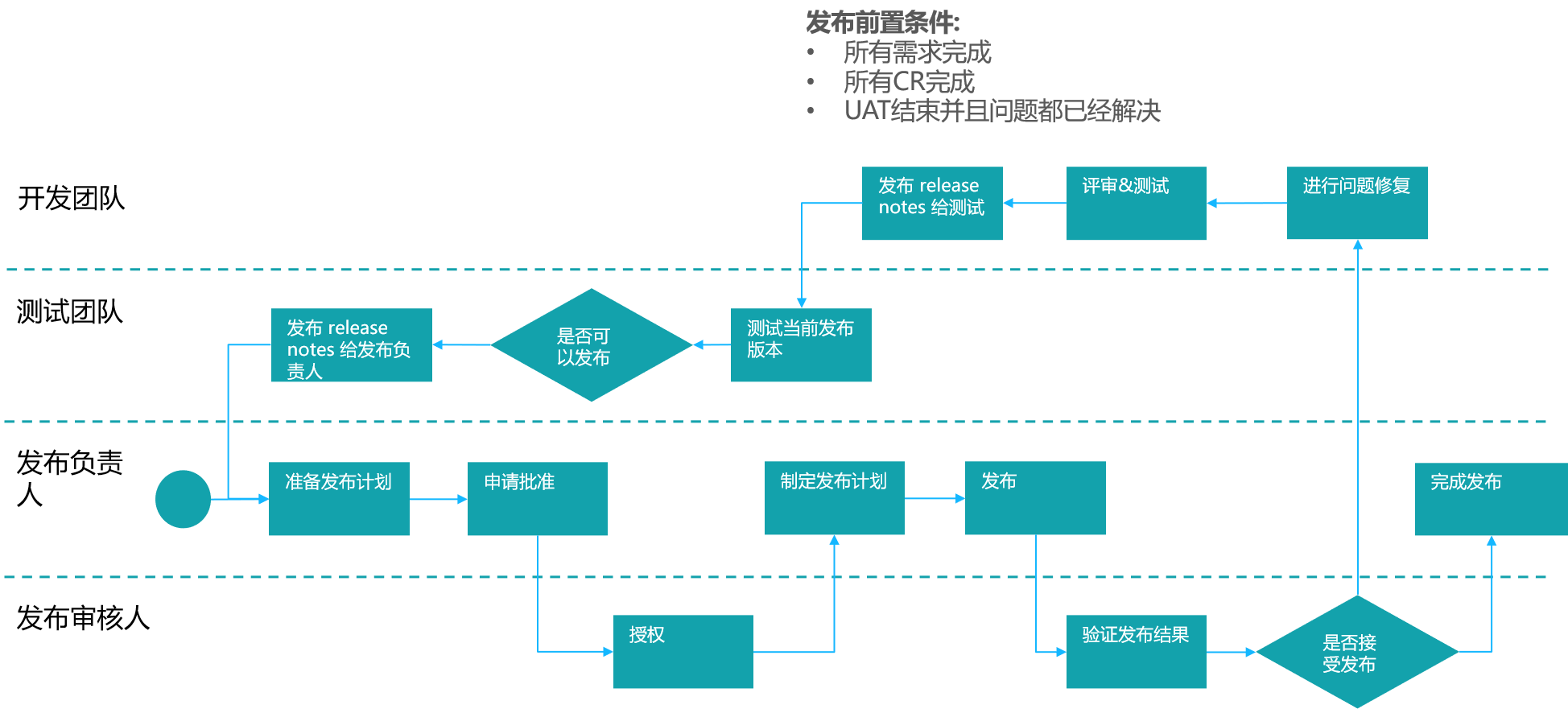 智慧校园解决方案
