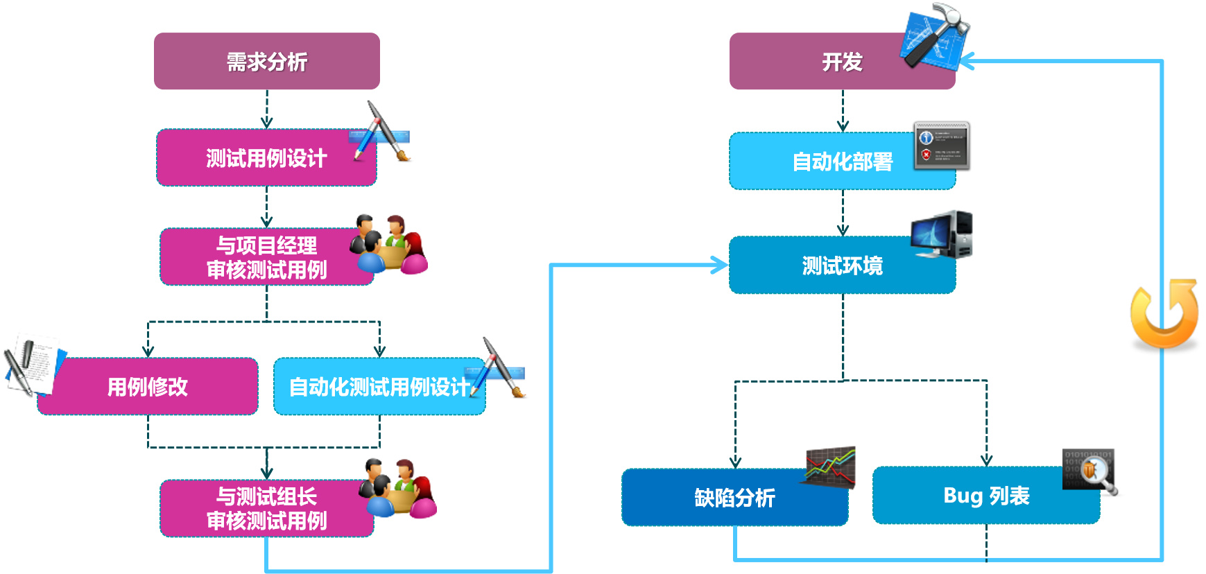 智慧校园整体解决方案