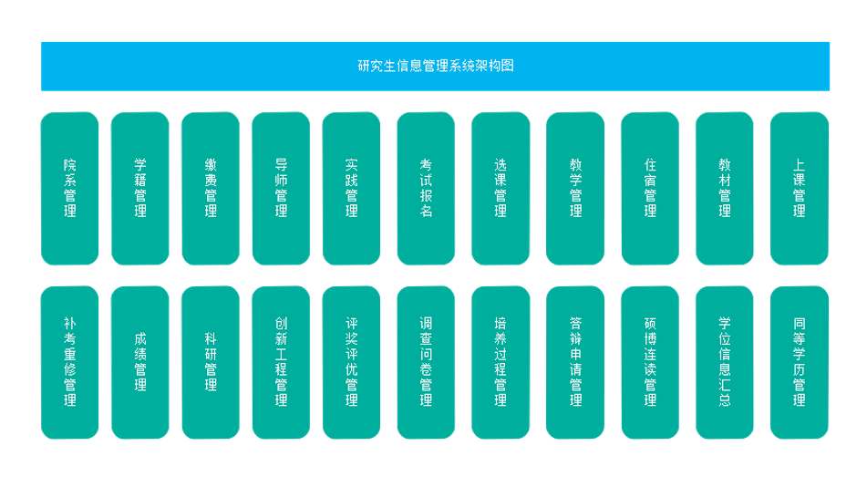 研究生管理系统