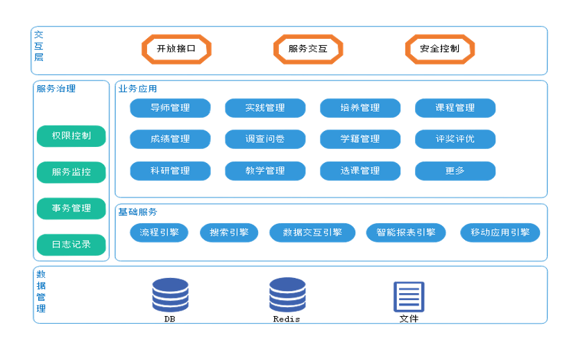 研究生信息管理系统