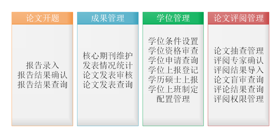 研究生管理信息系统