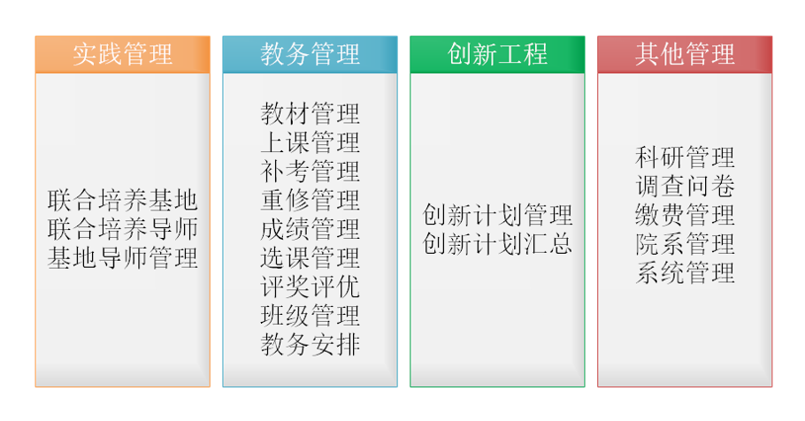 研究生综合管理系统